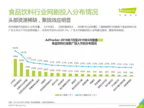 2019年中國(guó)網(wǎng)絡(luò)廣告營(yíng)銷系列報(bào)告 食品飲料類篇——代理國(guó)內(nèi)各類廣告的策略與洞察